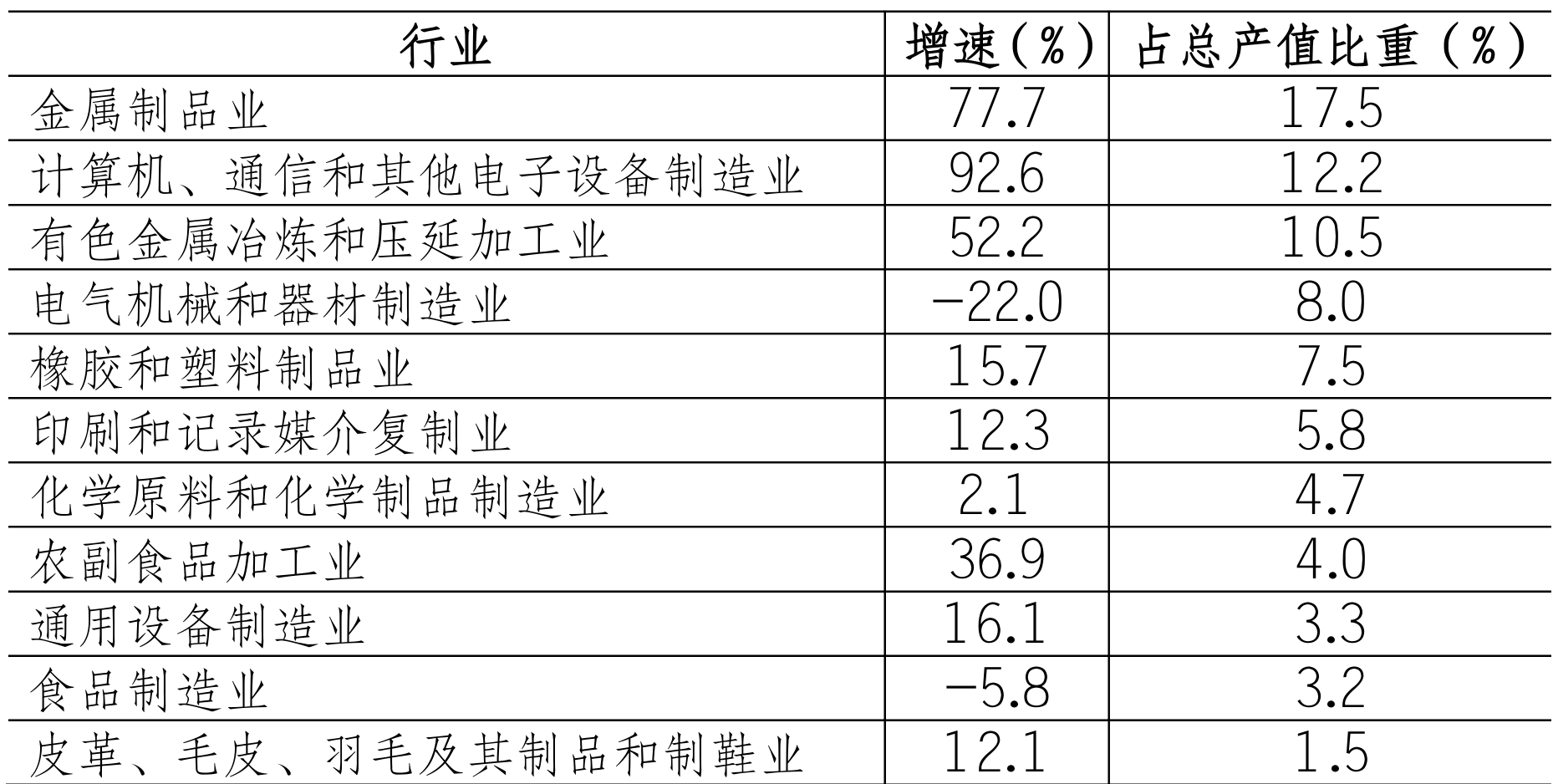 table