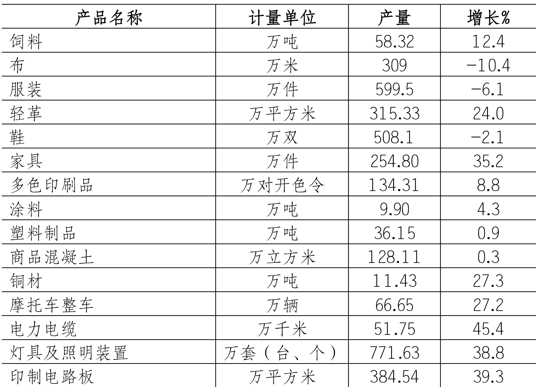 table