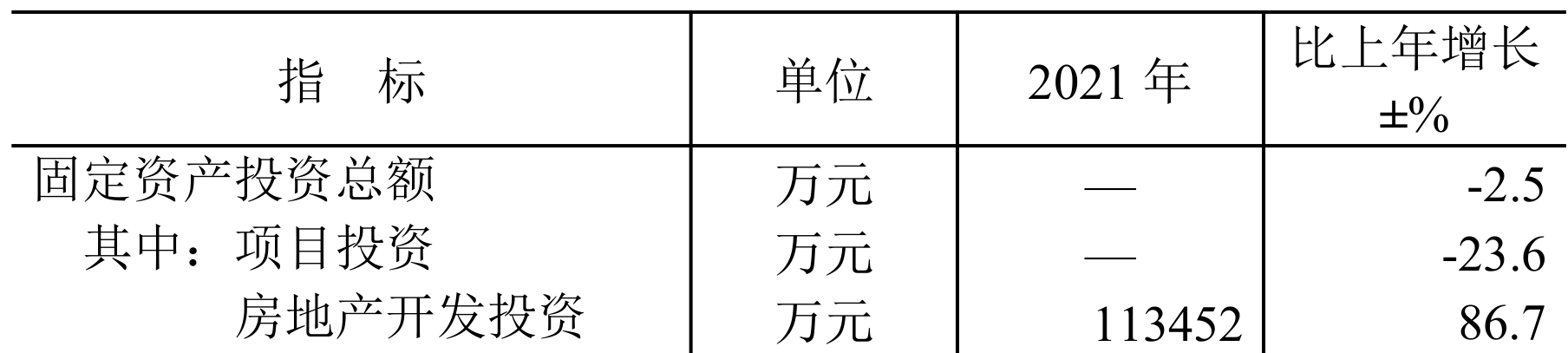 table