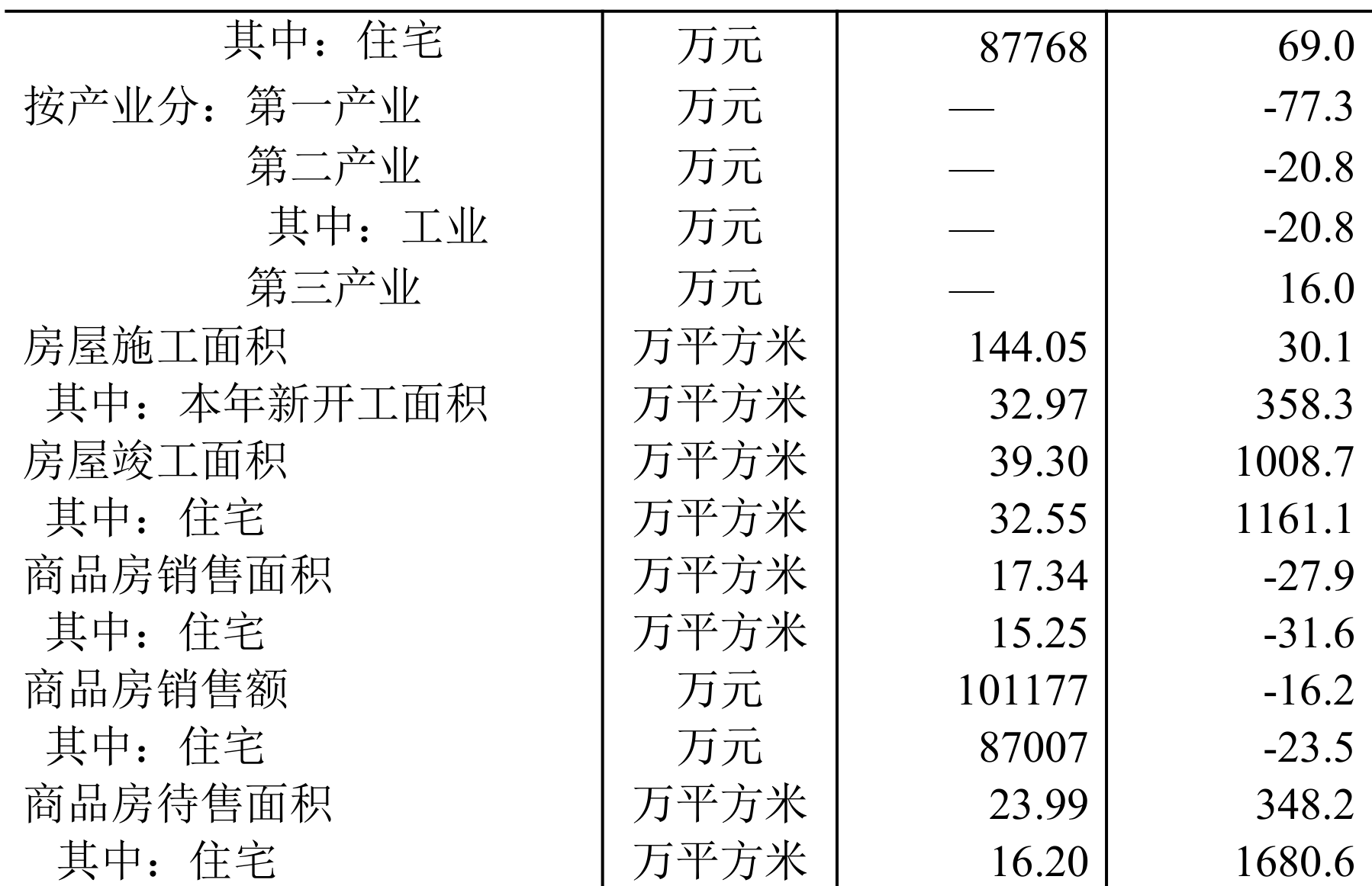 table