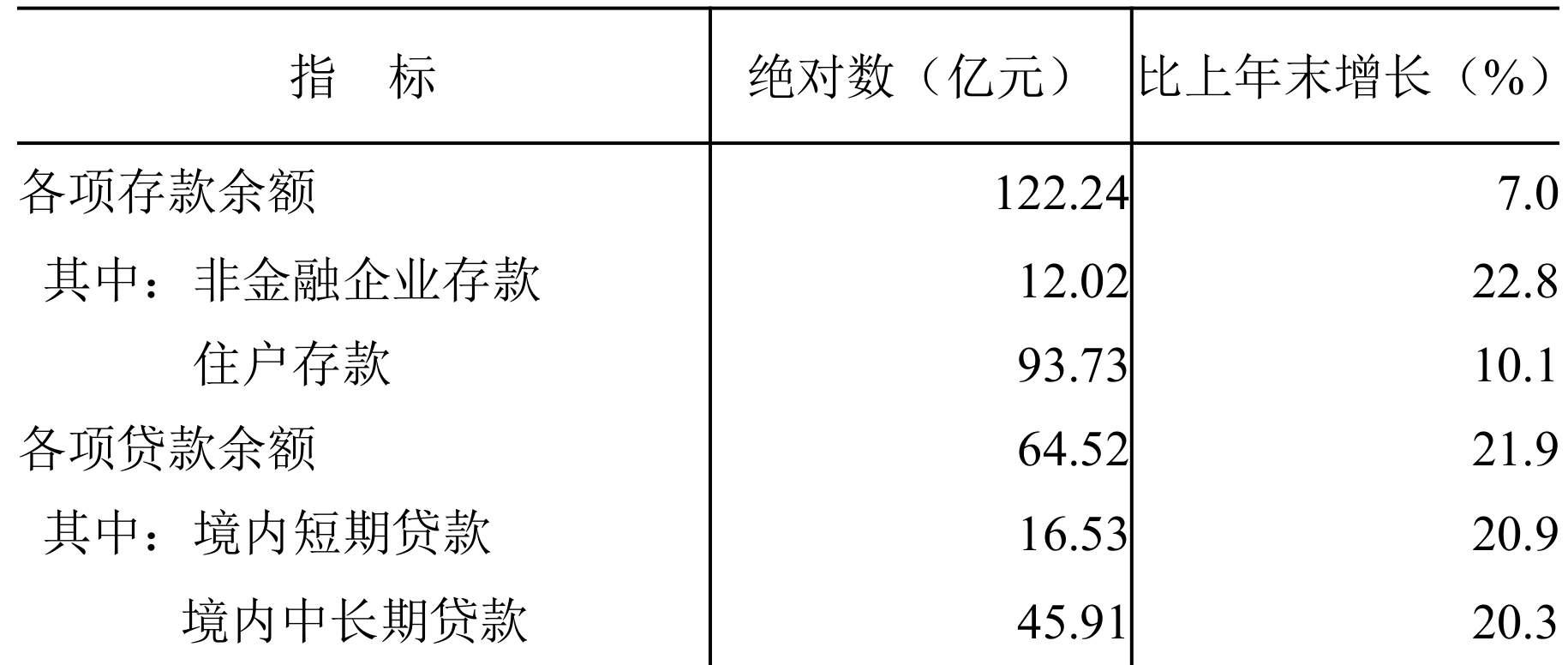 table