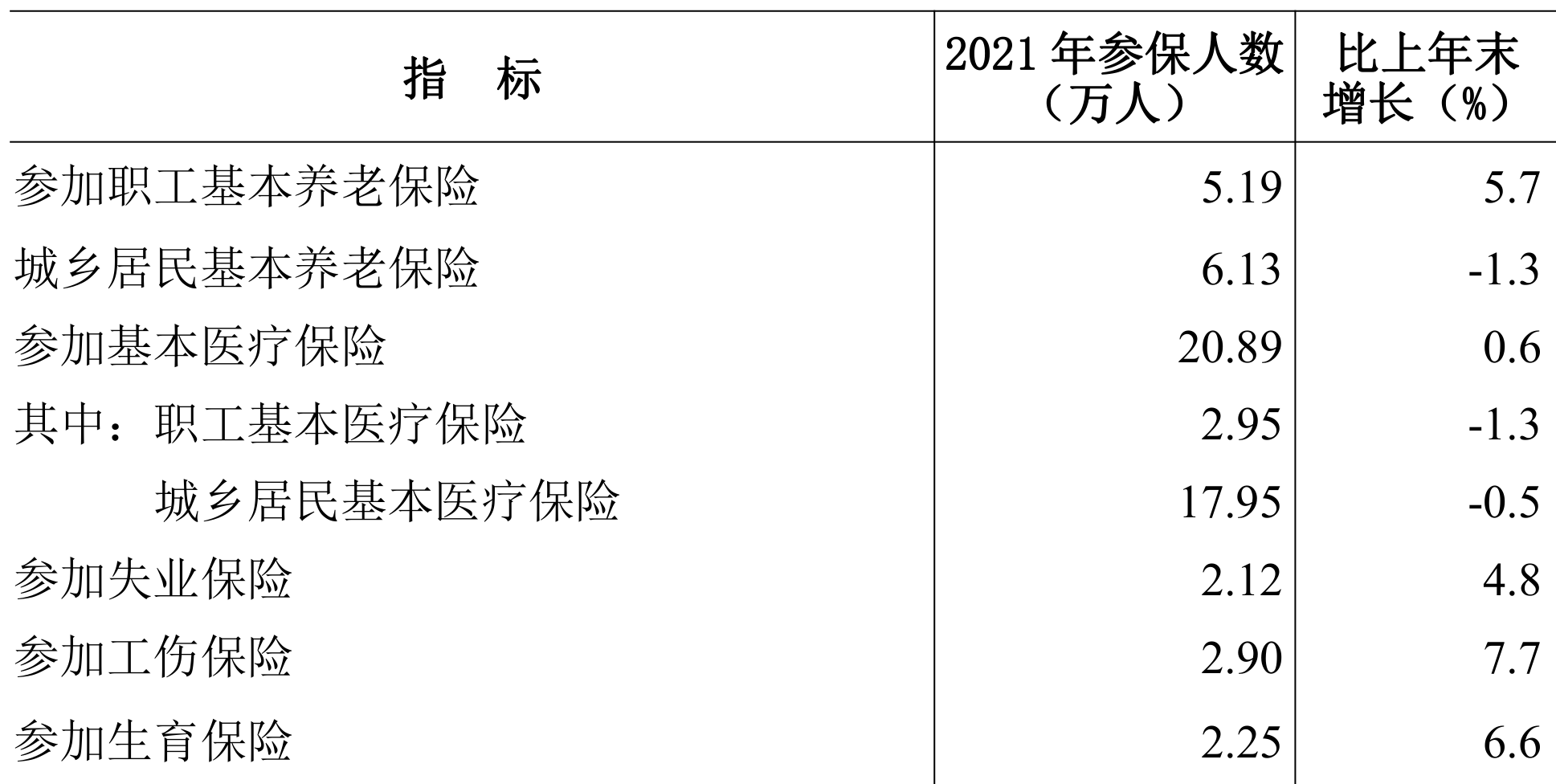 table