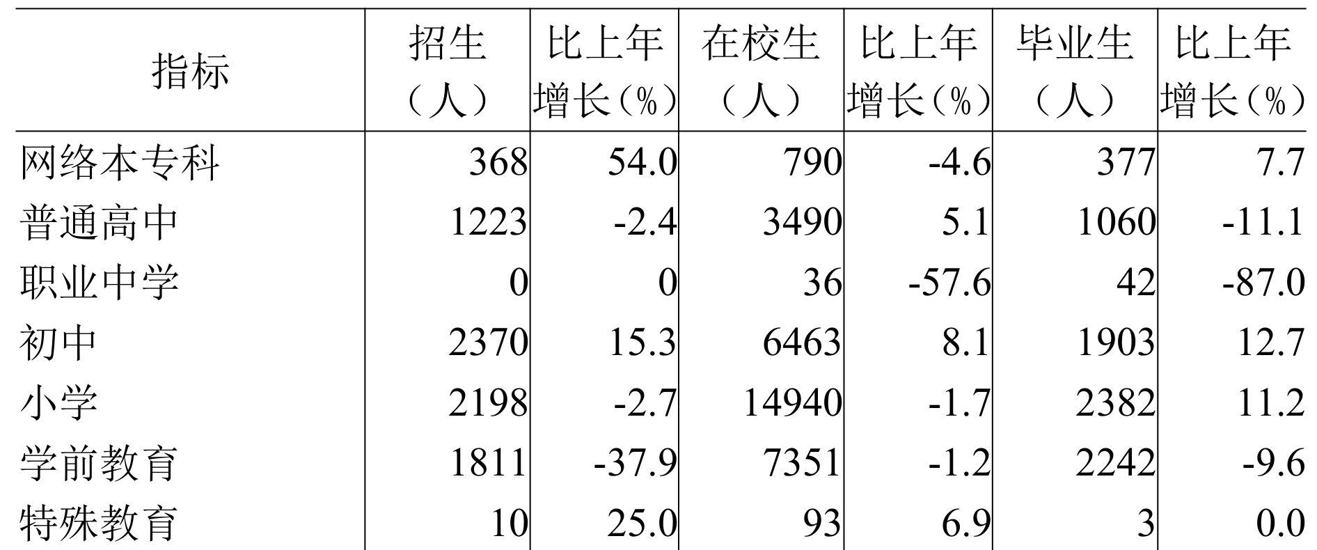 table