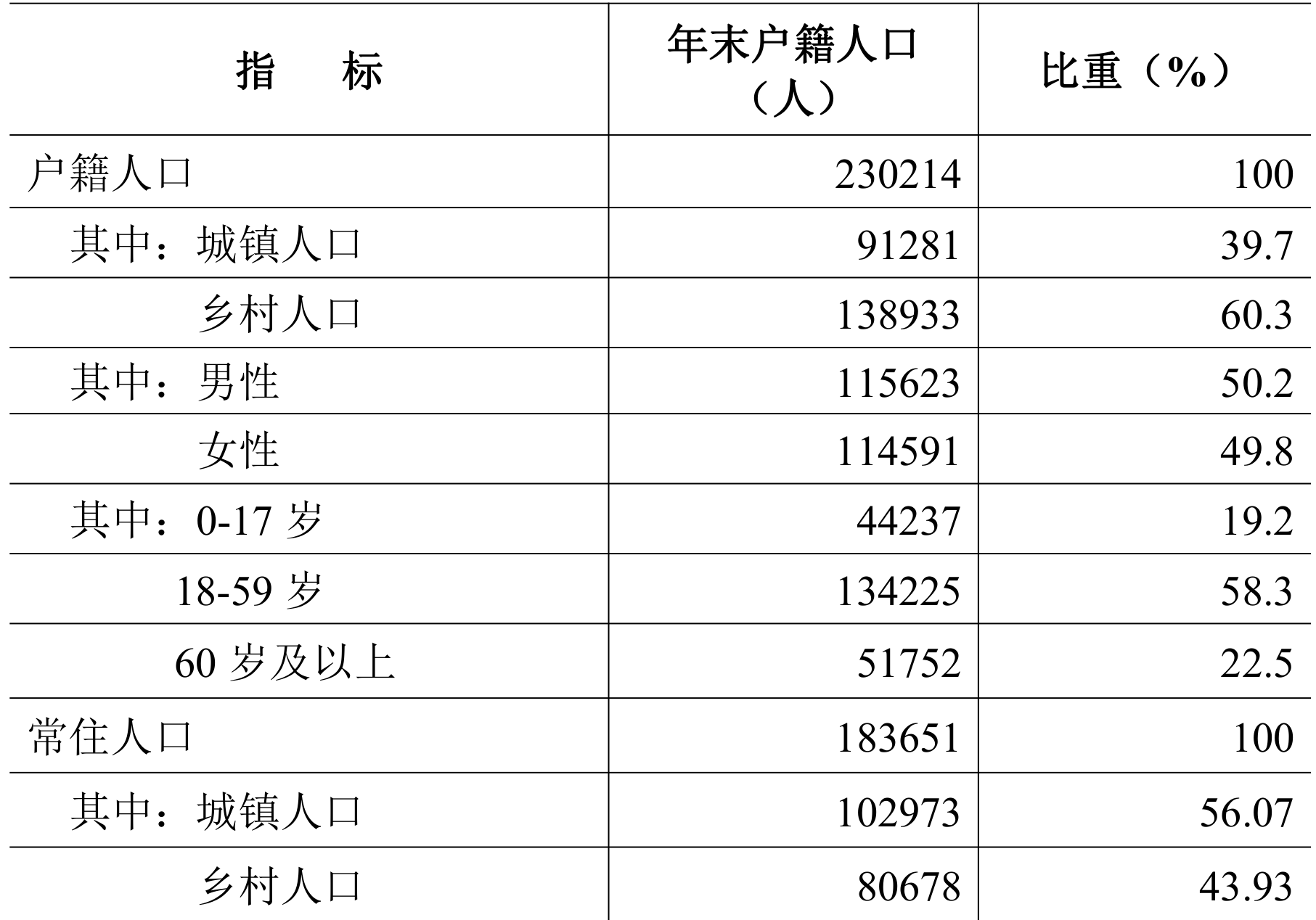 table