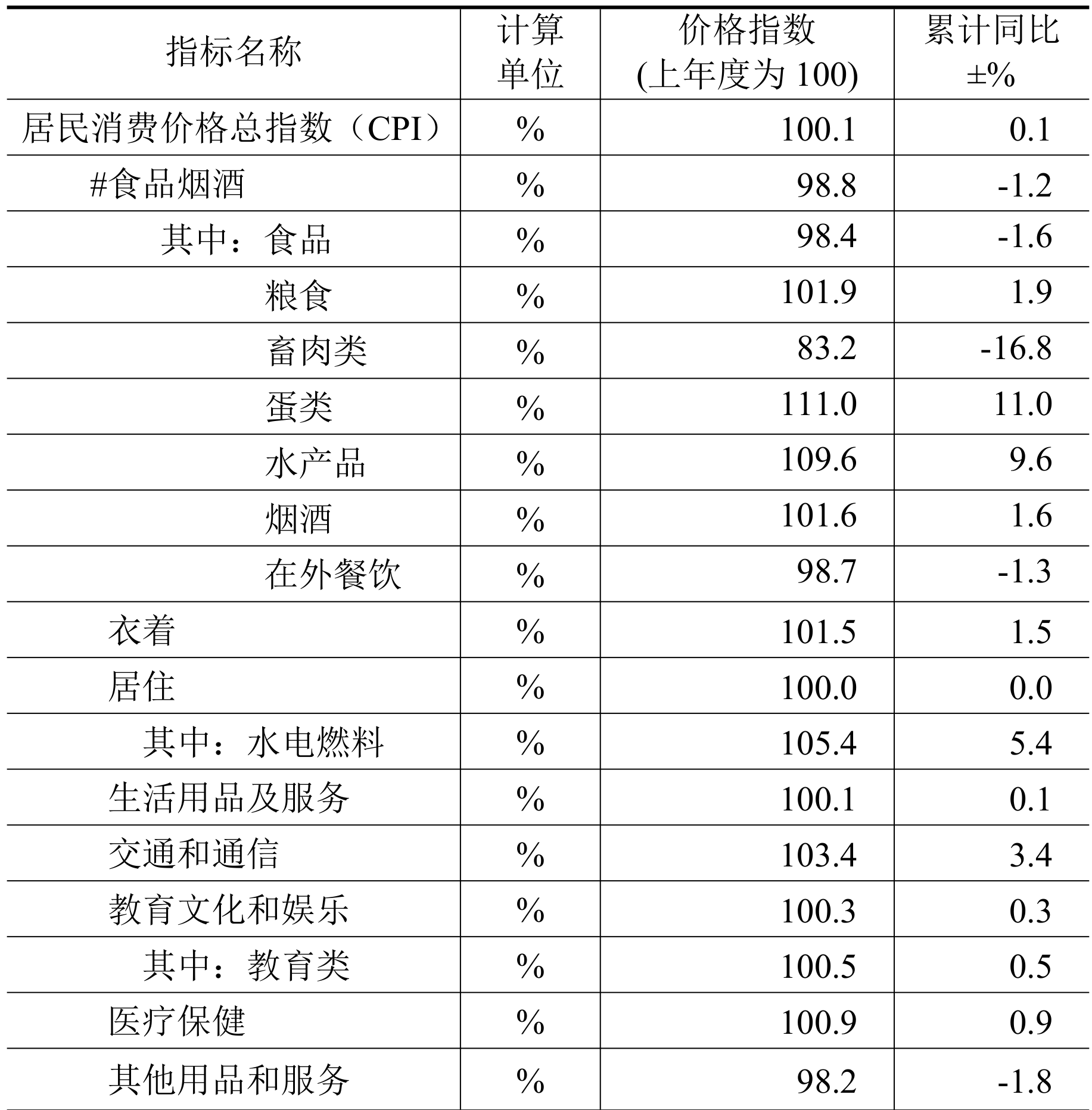 table