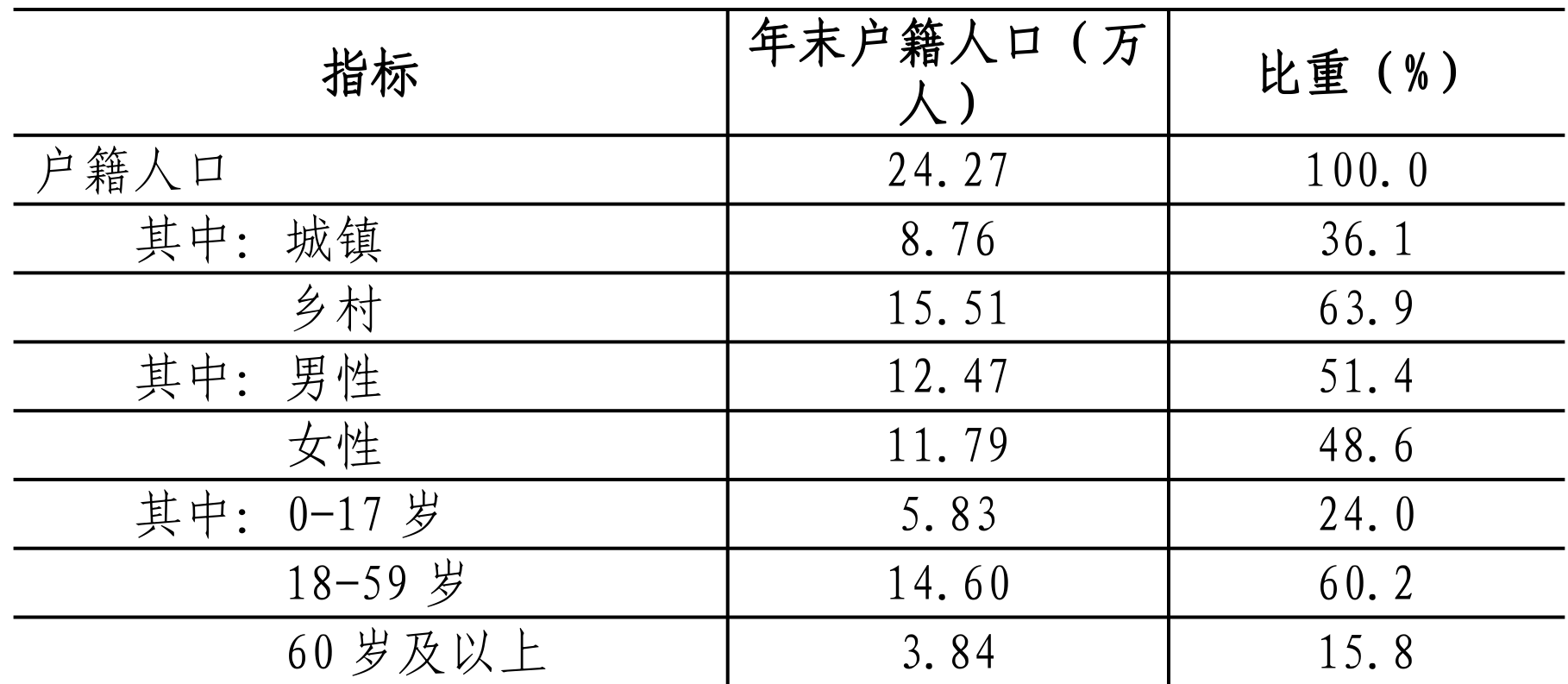 table