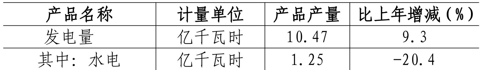 table