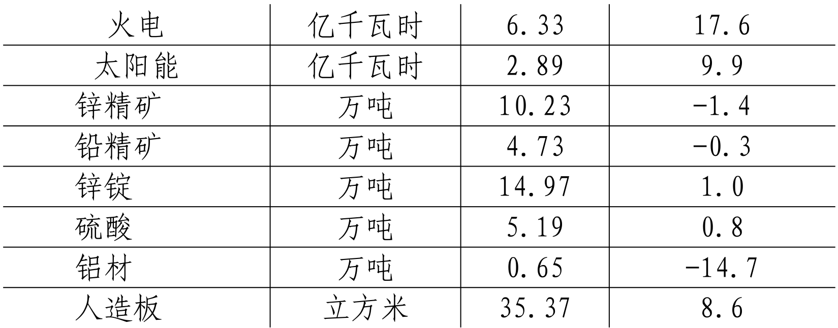 table