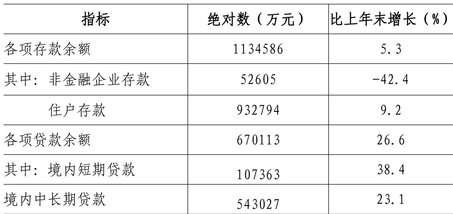 table