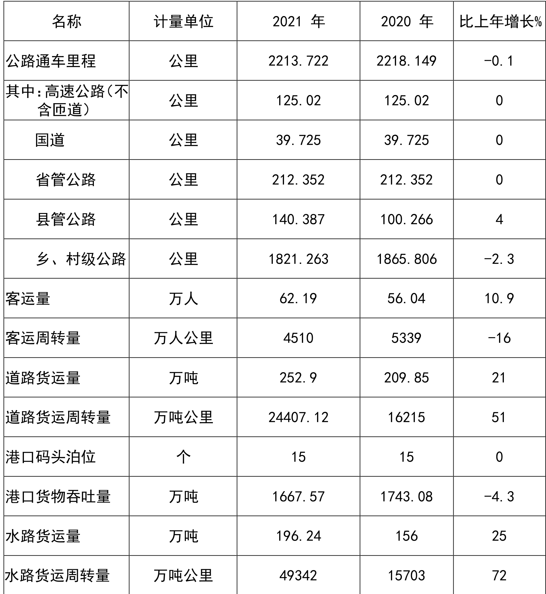 table