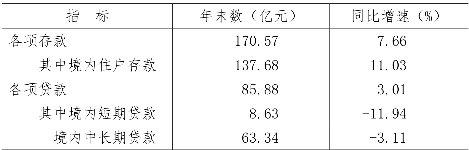table
