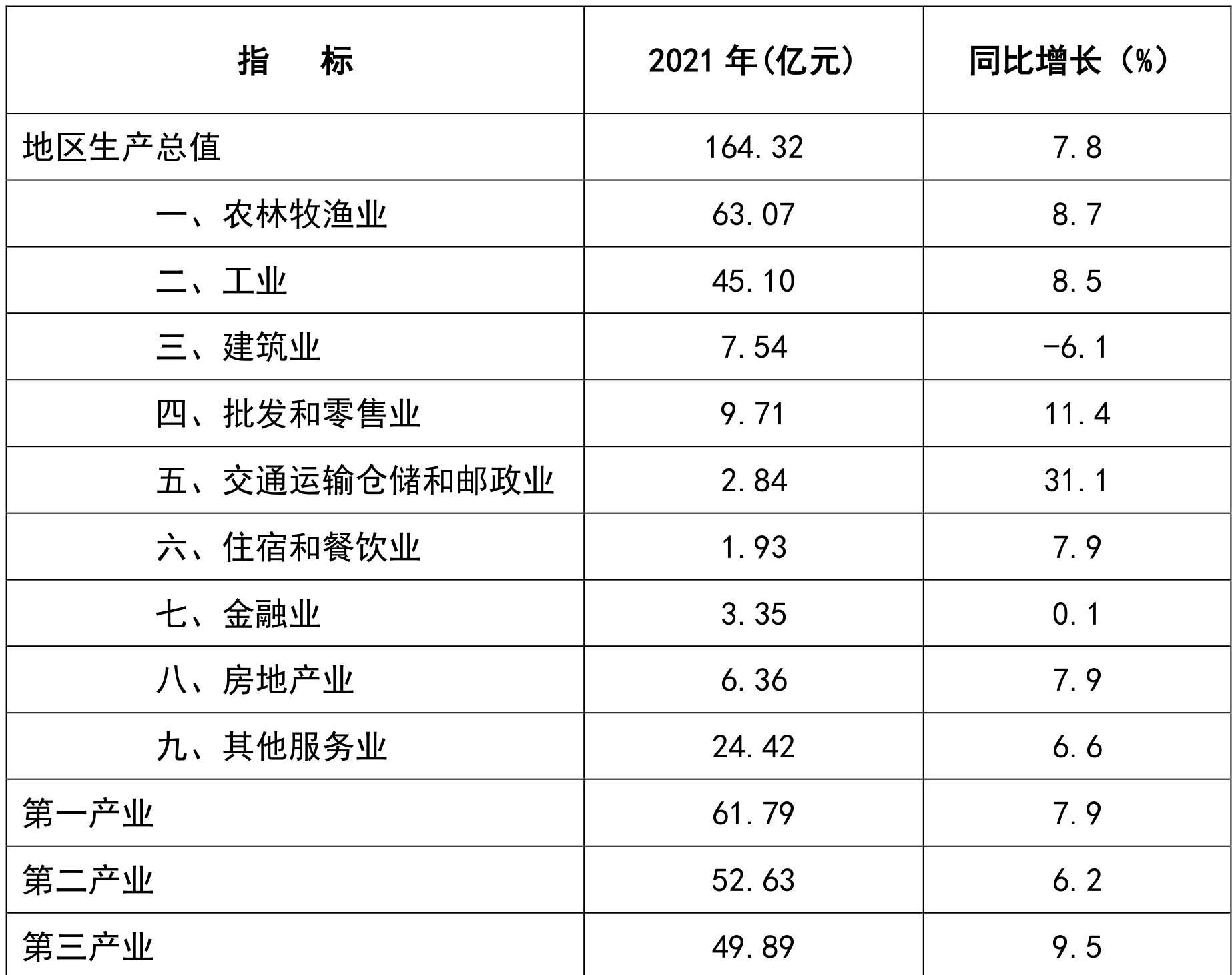 table