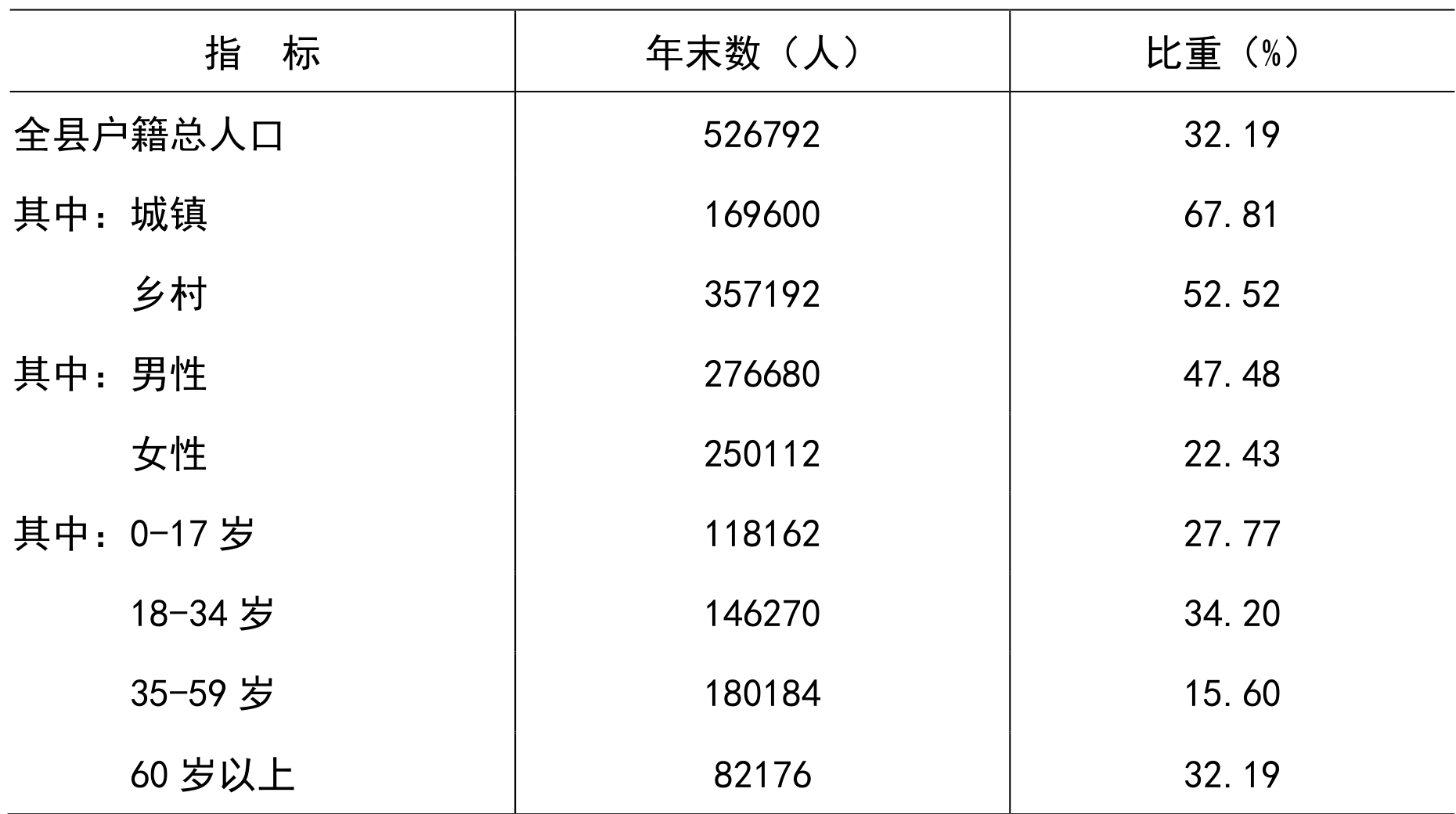 table
