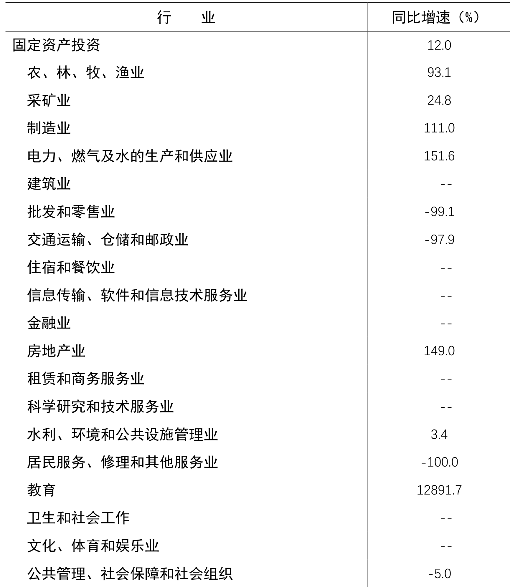 table