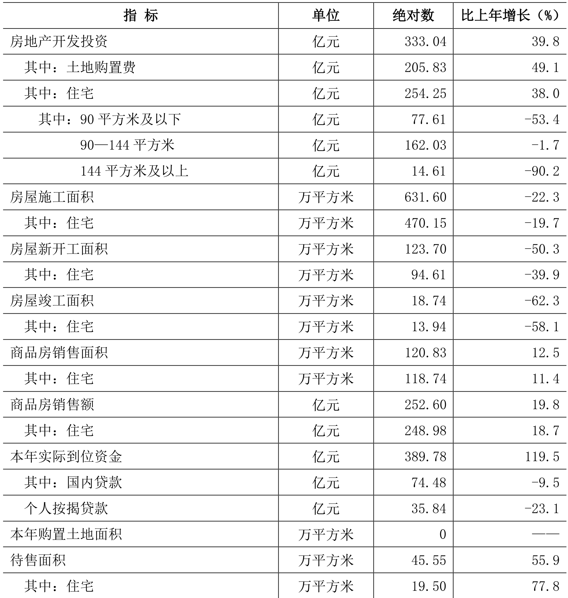 table