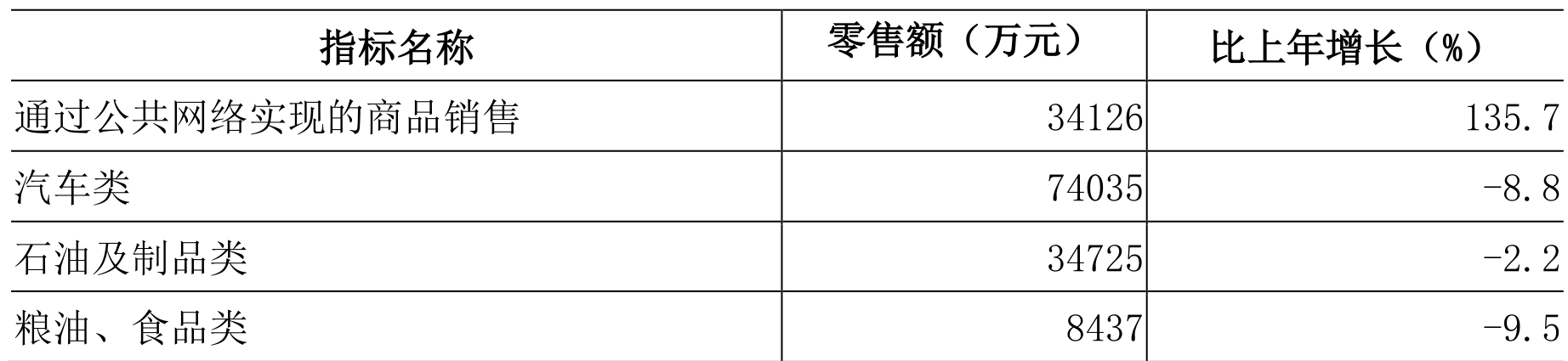 table