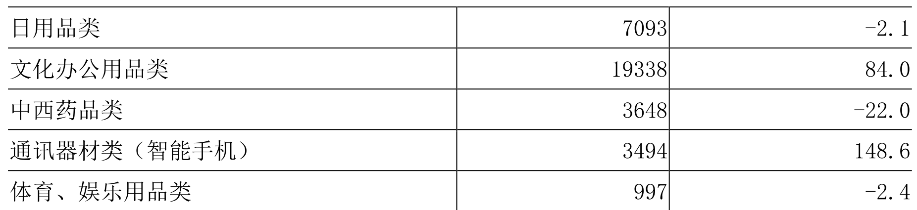 table