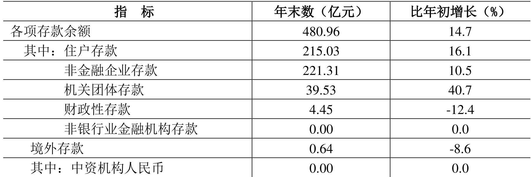 table