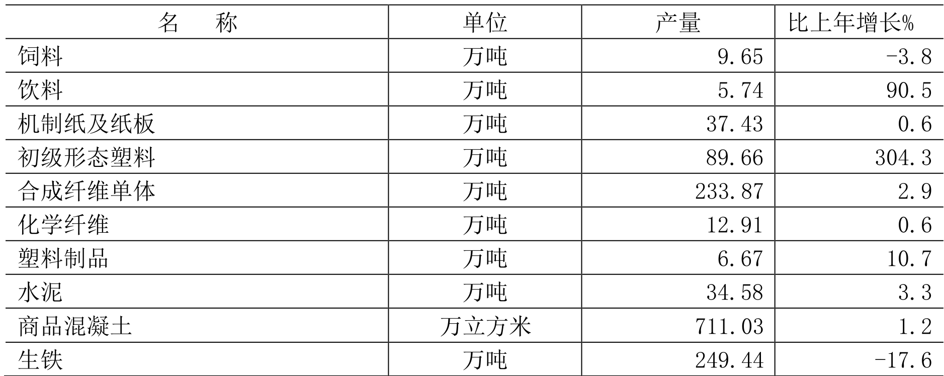 table