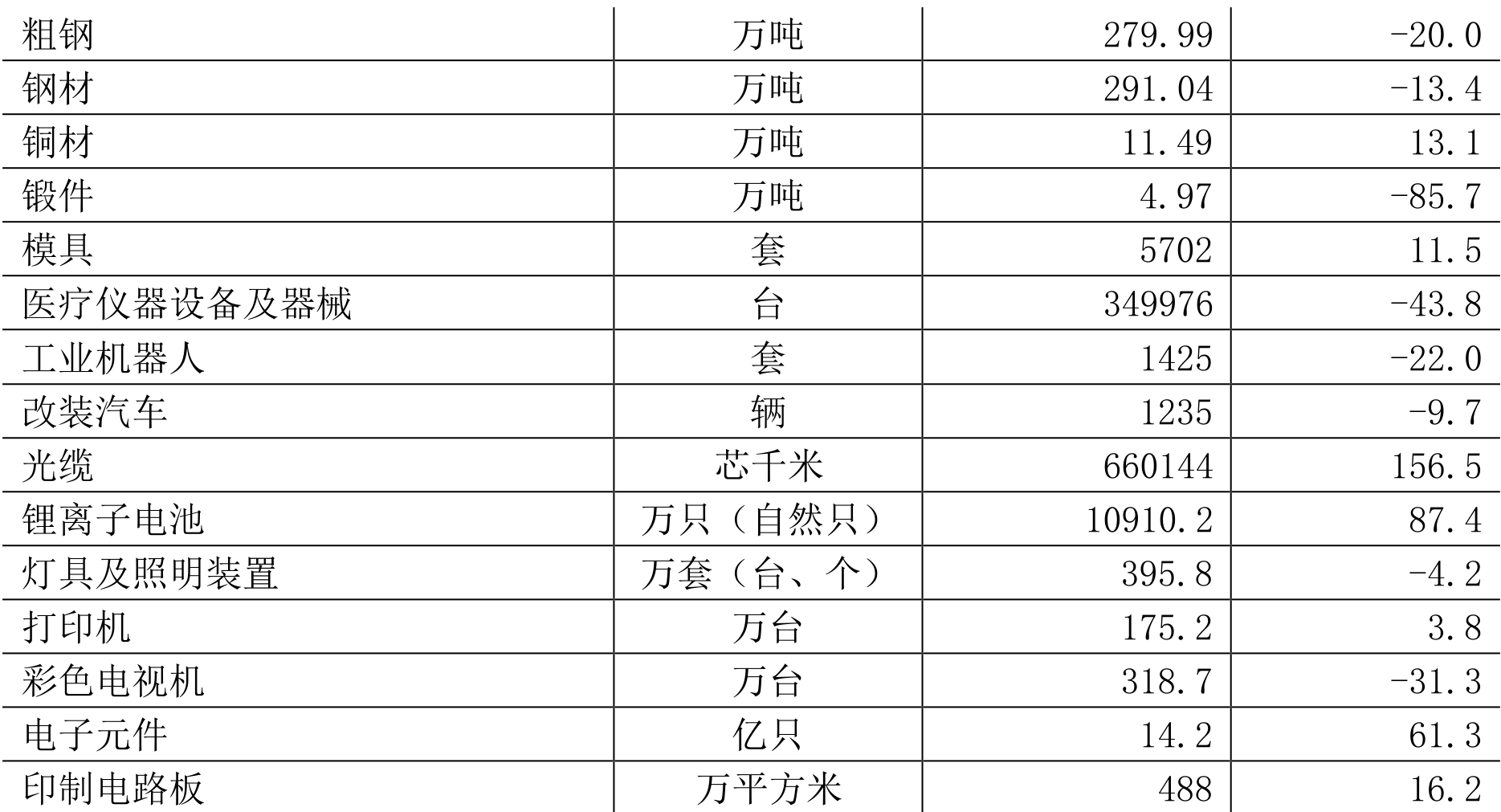 table