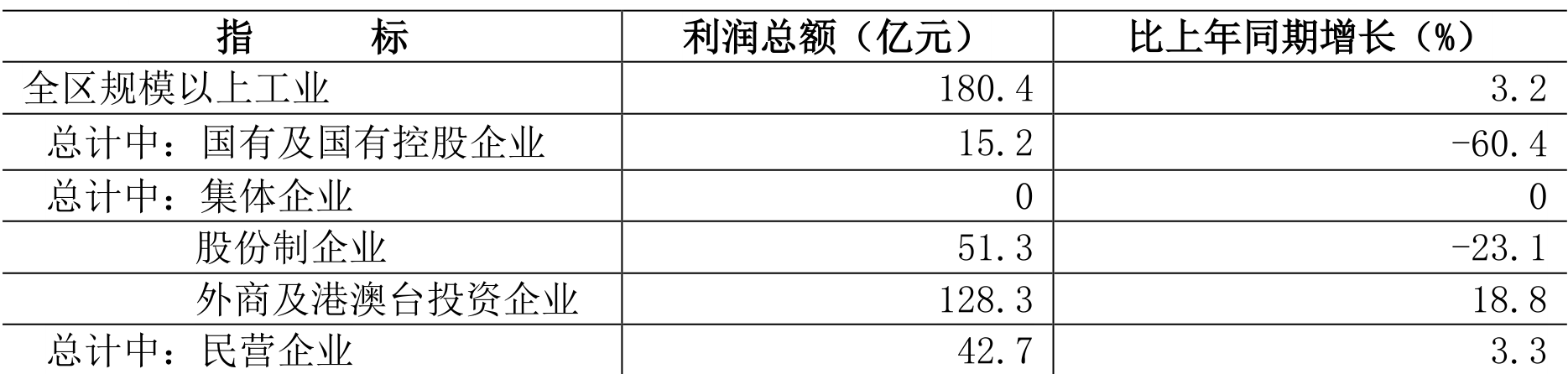 table