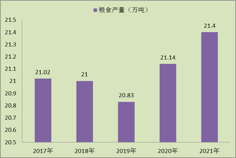 兴业县2021年国民经济和社会发展公报图片2.png