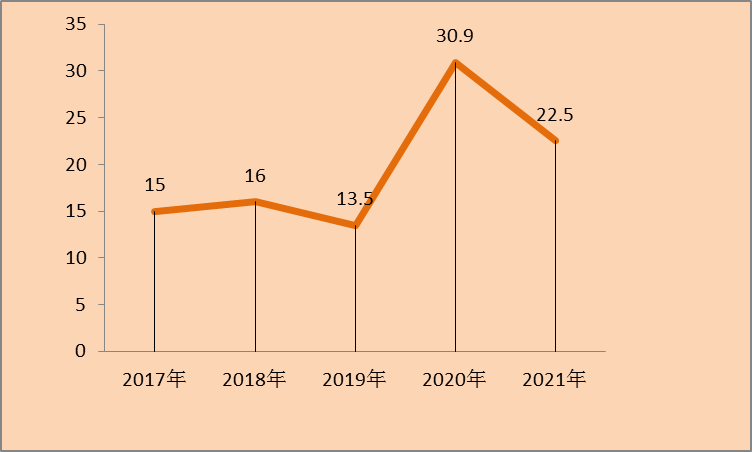 兴业县2021年国民经济和社会发展公报图片3.png