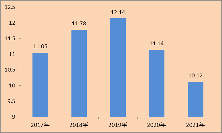 兴业县2021年国民经济和社会发展公报图片4.png