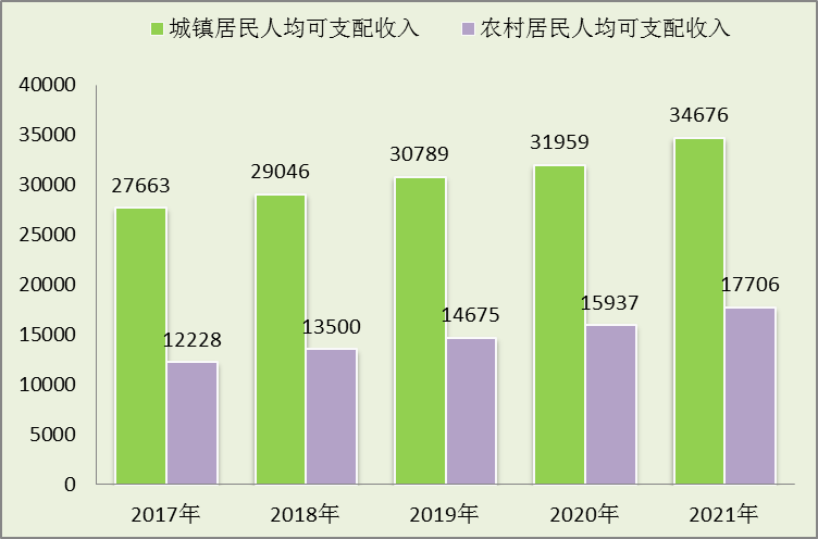 兴业县2021年国民经济和社会发展公报图片5.png