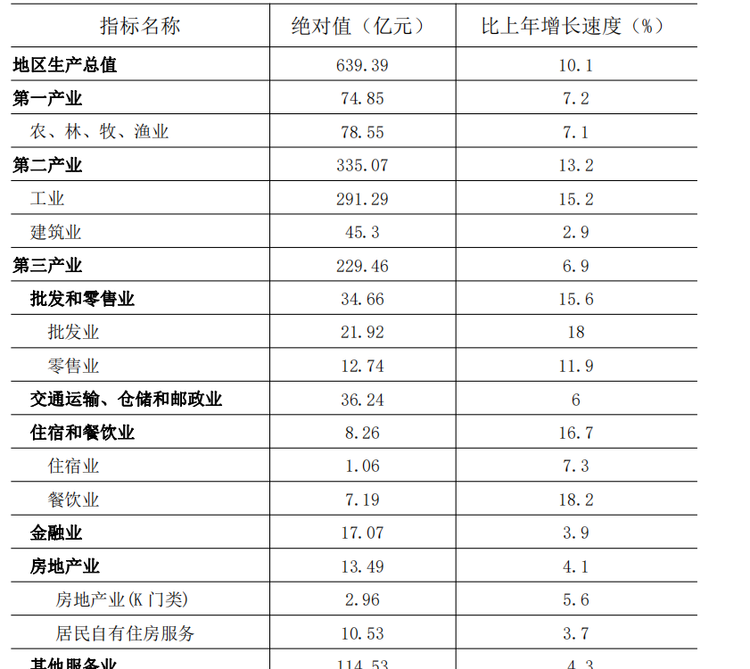 table