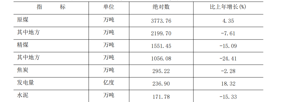 table
