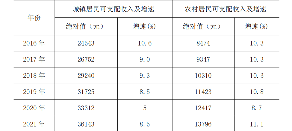 table