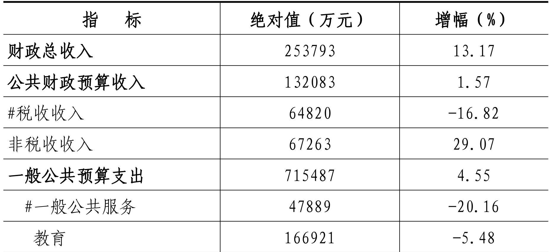 table