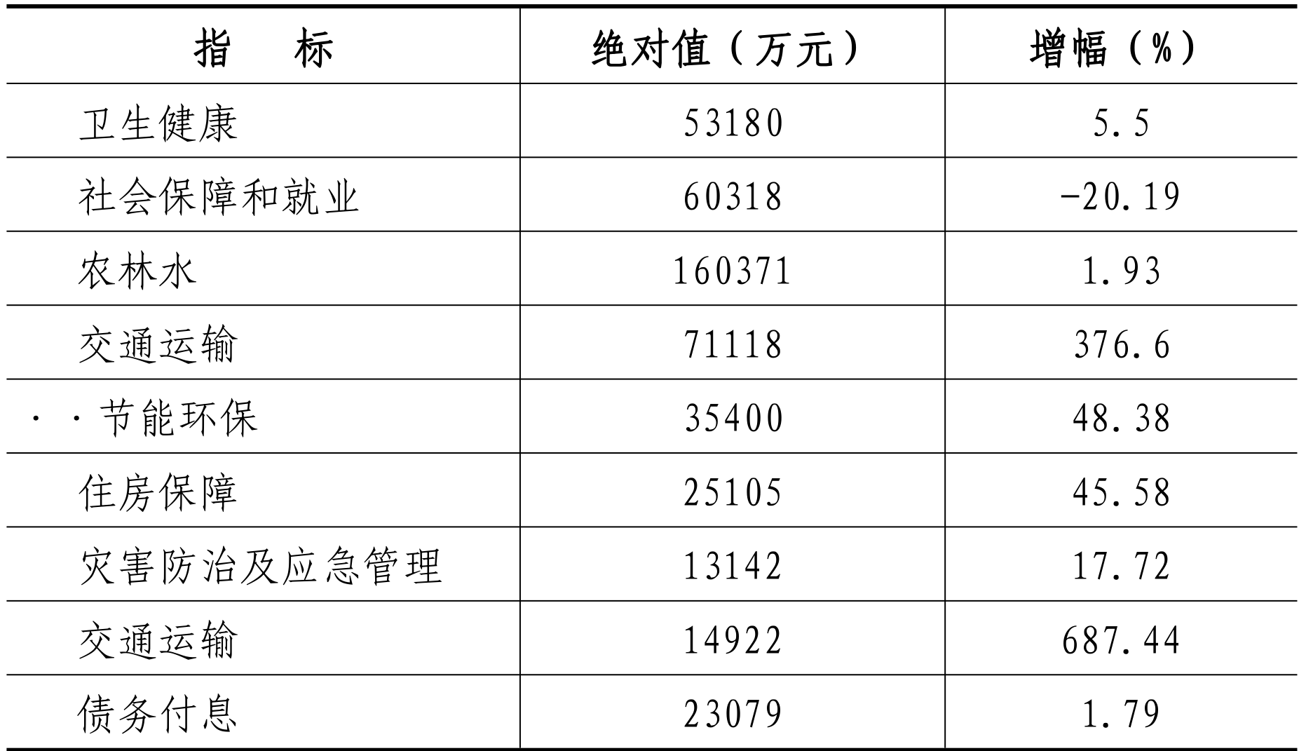 table