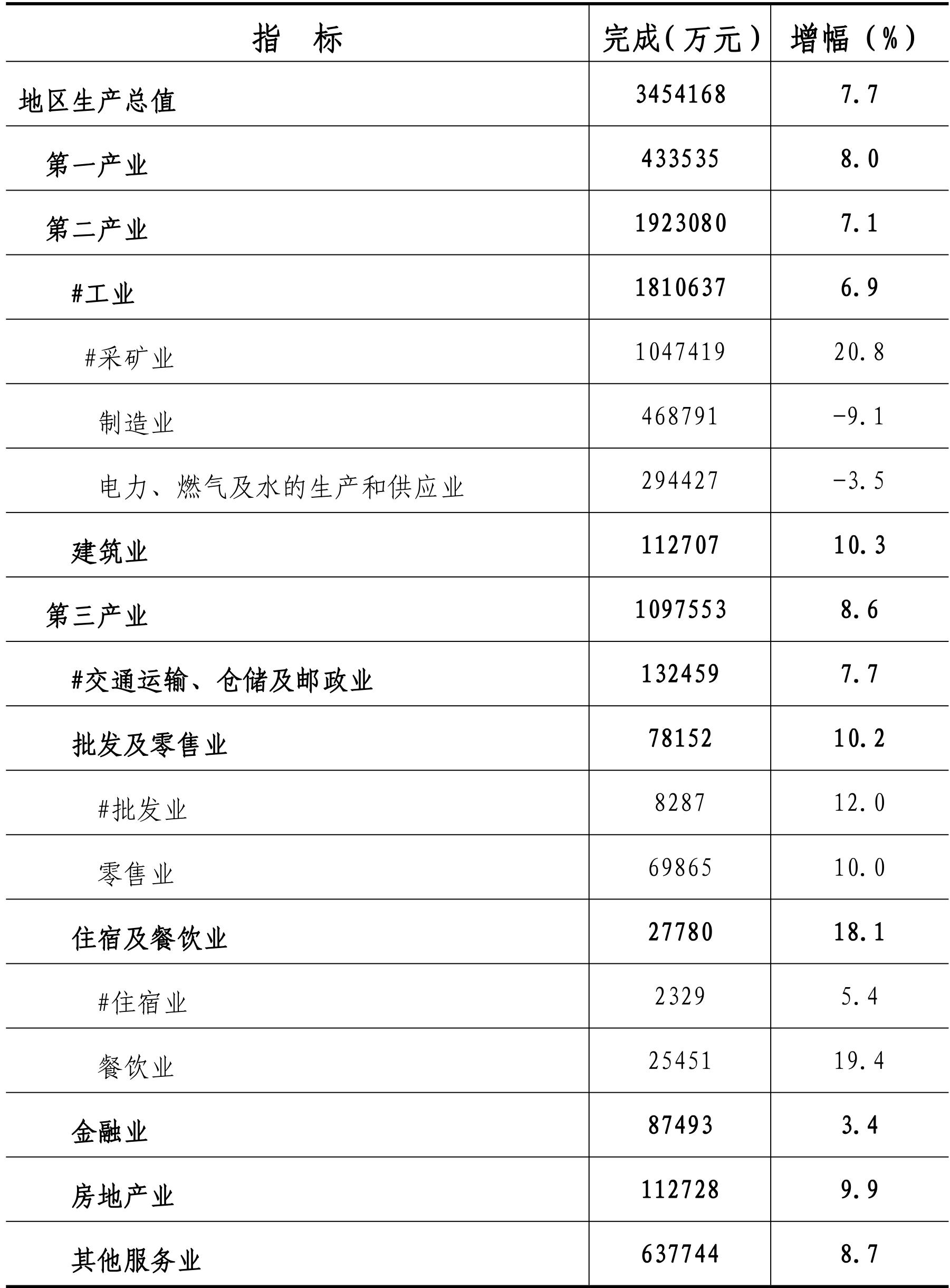 table