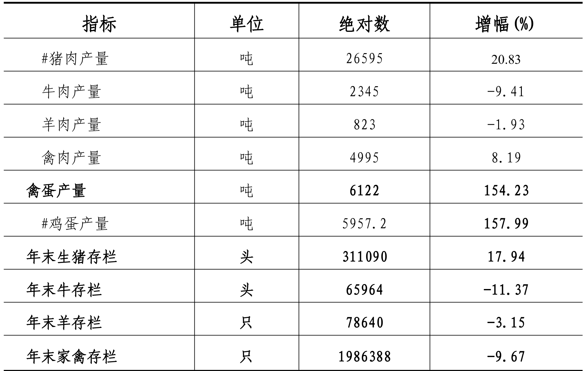 table