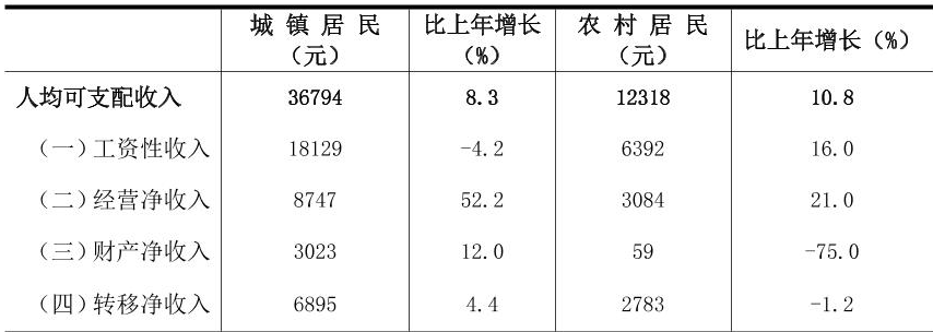 table