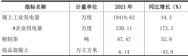 table
