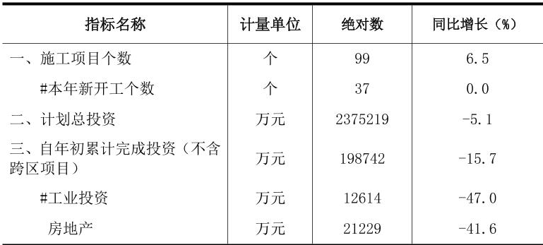 table