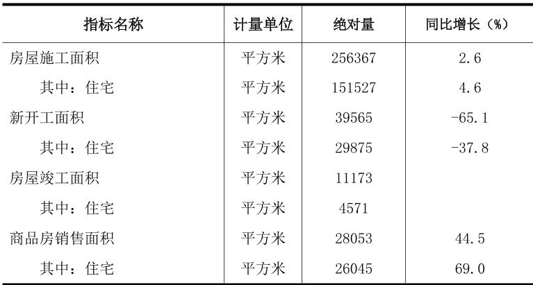 table
