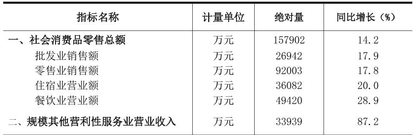 table