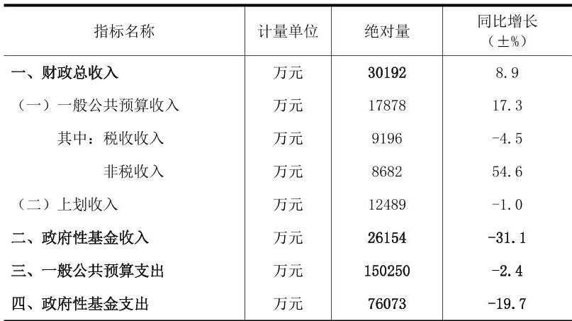 table