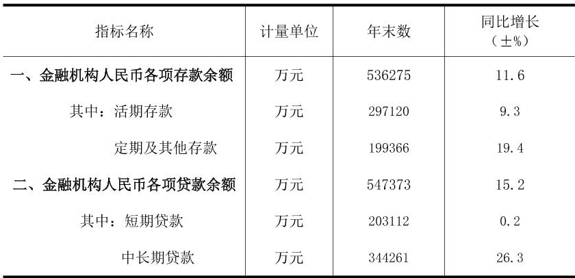 table