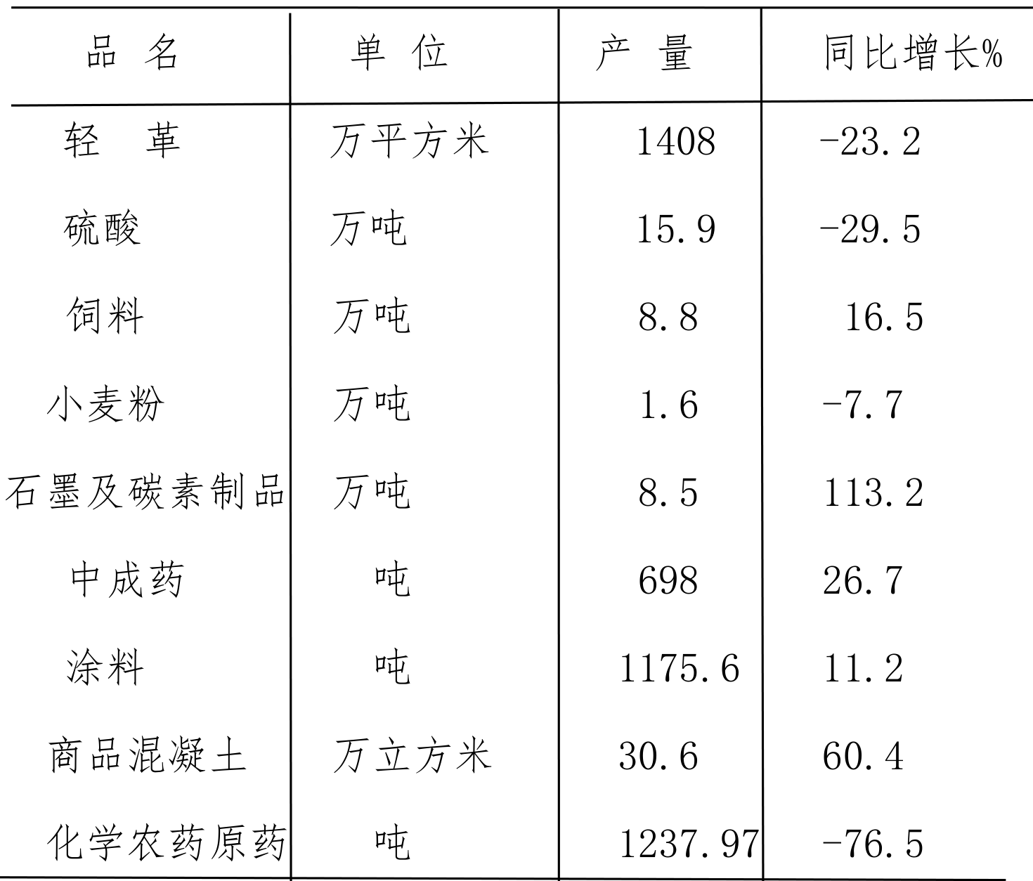 table