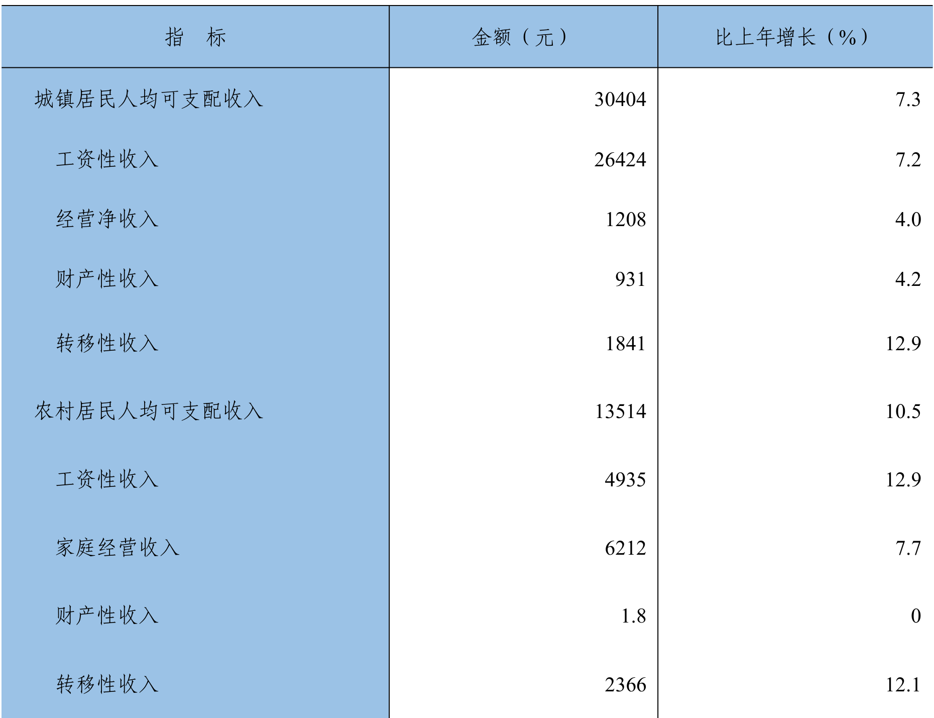 table
