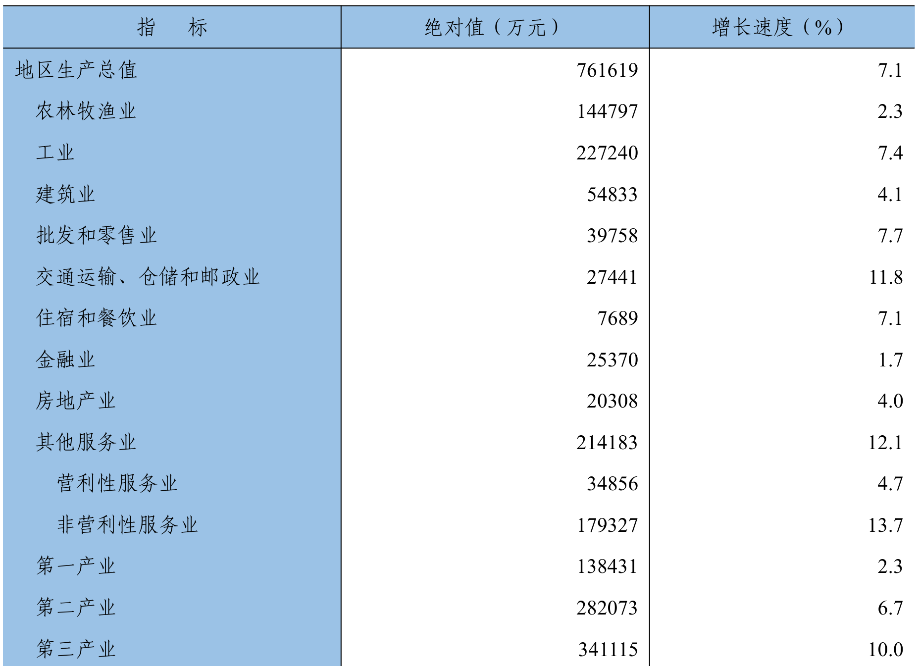 table