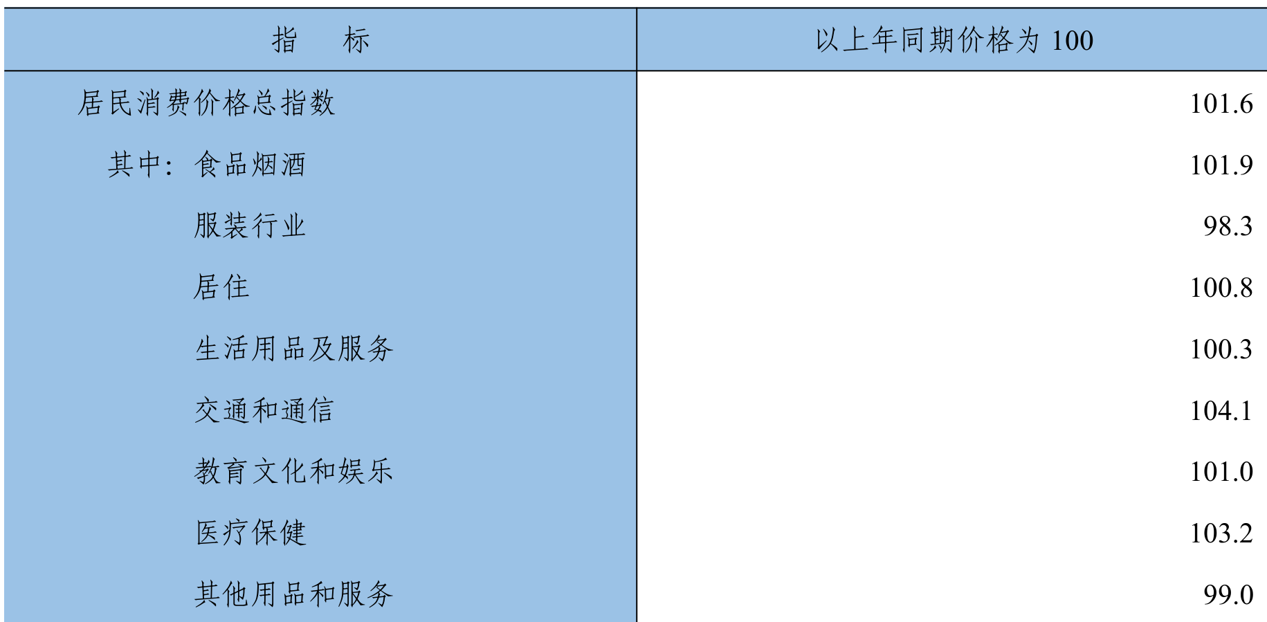 table
