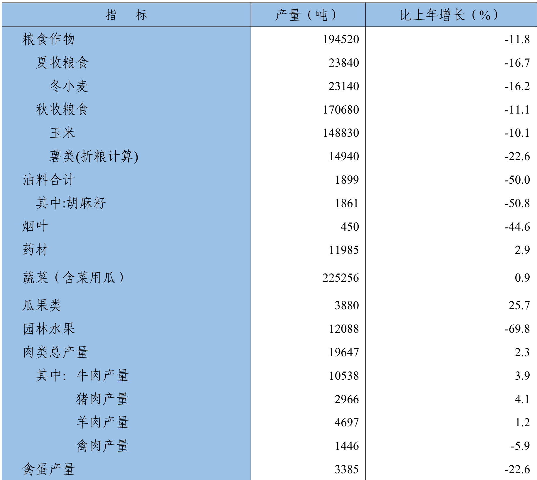 table