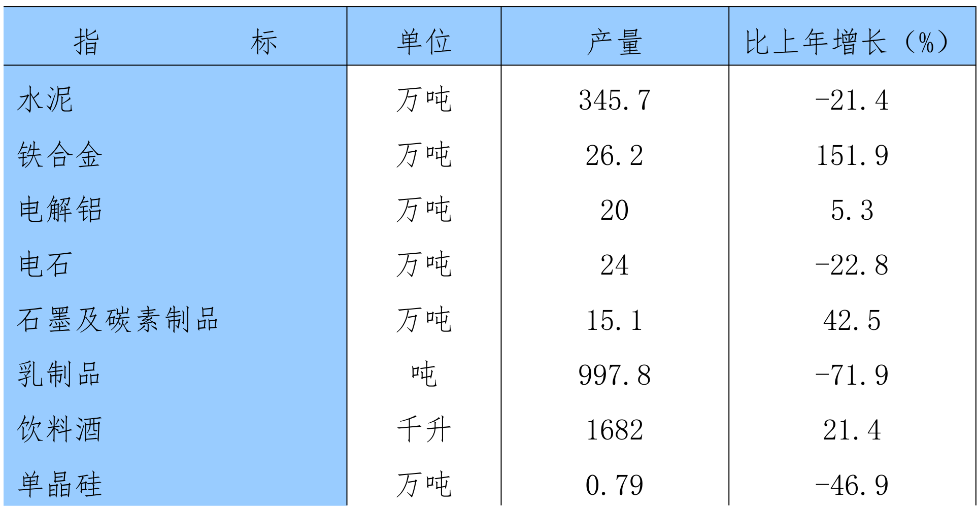 table