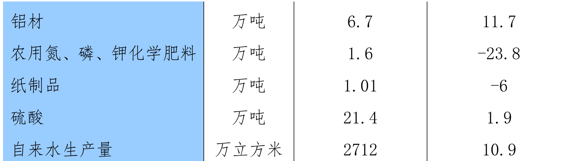 table